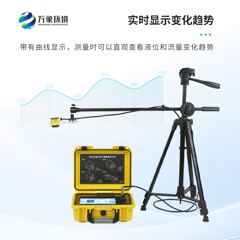 巴歇爾槽明渠流量計是什么？有什么作用？