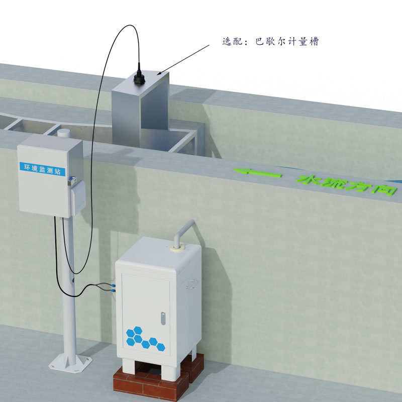徑流水土流失監(jiān)測設(shè)備，水土流失監(jiān)測設(shè)備中的寶藏