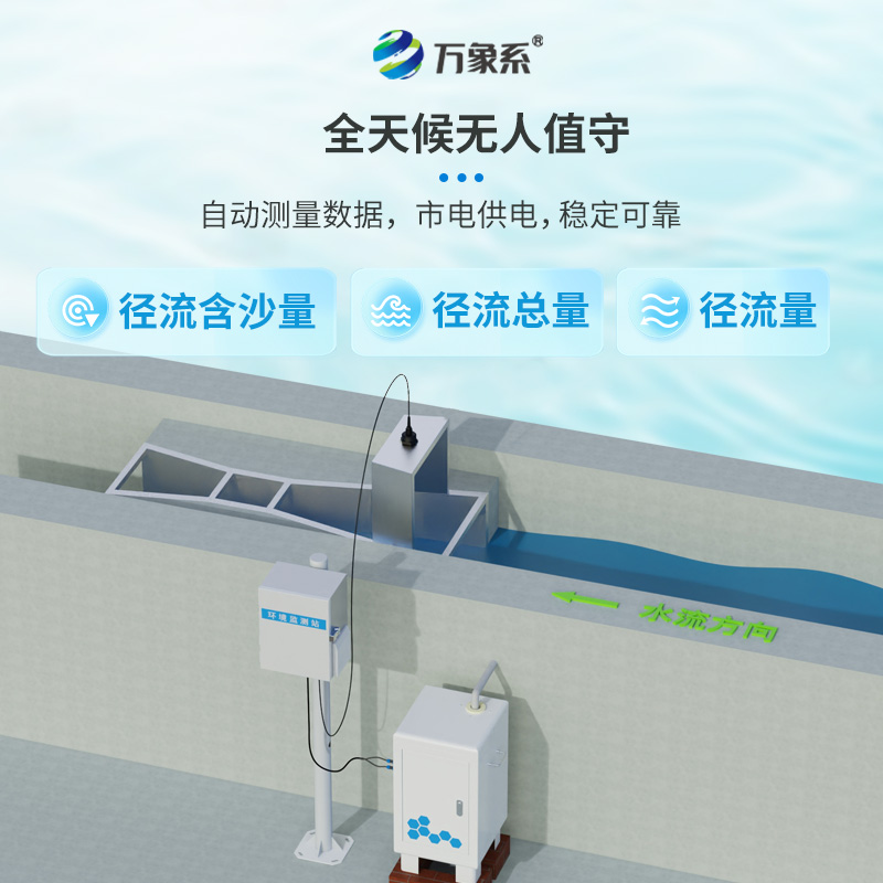 徑流水土流失監(jiān)測(cè)設(shè)備，科技守護(hù)綠水青山