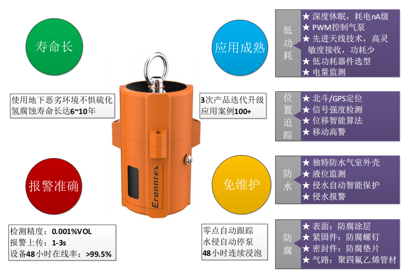 閥井激光甲烷氣體監(jiān)測儀