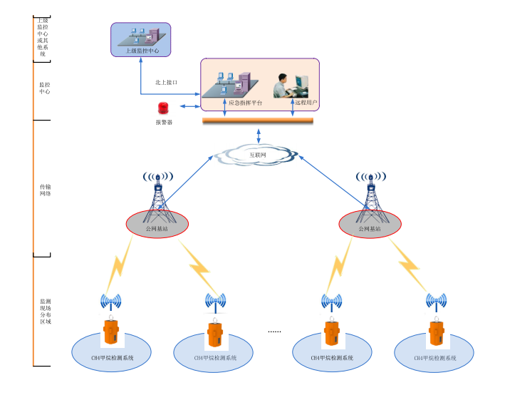 閥井激光甲烷氣體監(jiān)測儀