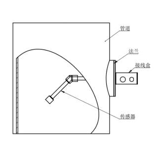 通風(fēng)管道超聲波風(fēng)速檢測器
